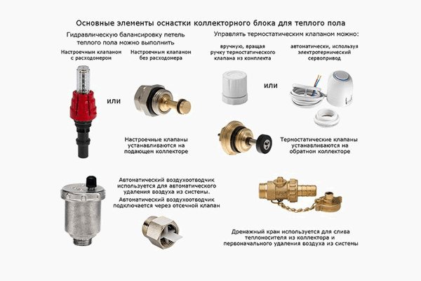 Основни елементи