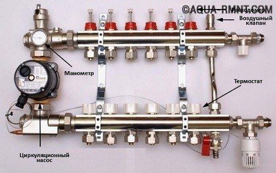 Les principaux points d'installation et de réglage des débitmètres pour un système de plancher chaud