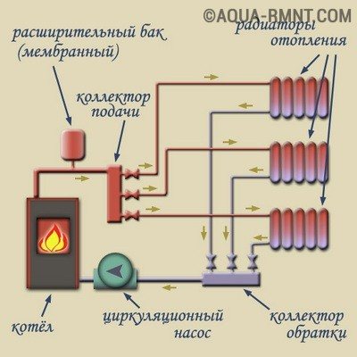 Основните моменти за монтаж и настройка на разходомери за системата за подово отопление