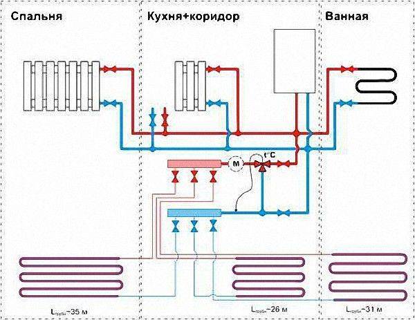 Основните моменти за монтаж и настройка на разходомери за системата за подово отопление