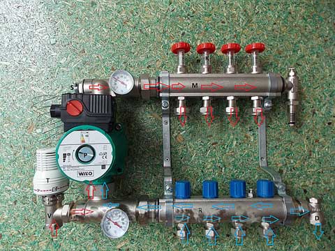 Les principaux points d'installation et de réglage des débitmètres pour un système de plancher chaud