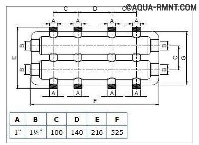 Les principaux points d'installation et de réglage des débitmètres pour un système de plancher chaud