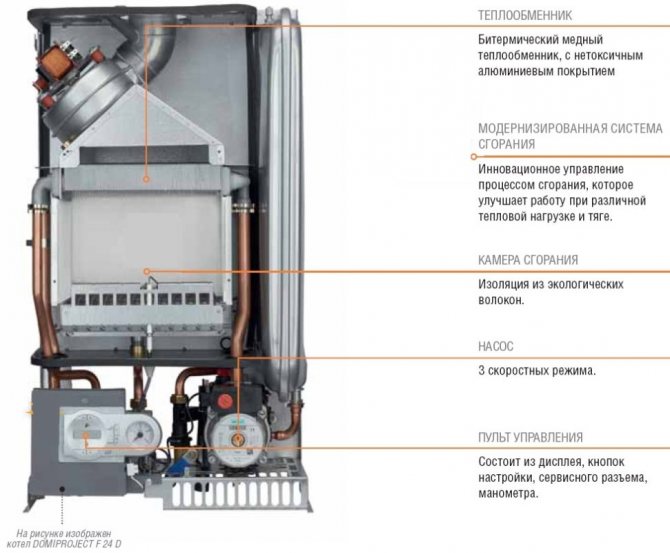 Основните възли на газовия котел Ferroli