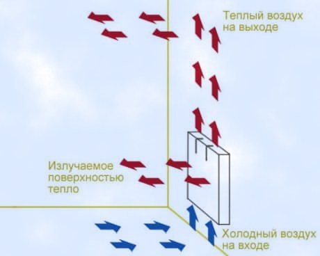 Особености на експлоатацията