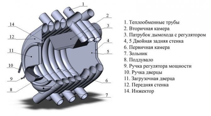 Дизайнерски характеристики