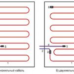 Caractéristiques de la pose d'un chauffage par le sol monocœur et bicœur