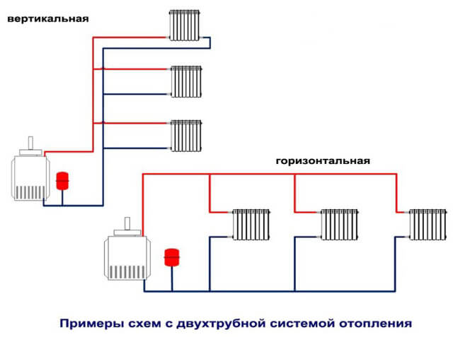 отворена отоплителна система с диаграма на циркулационната помпа