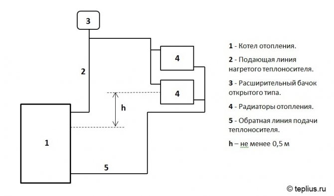 Отворена система с др