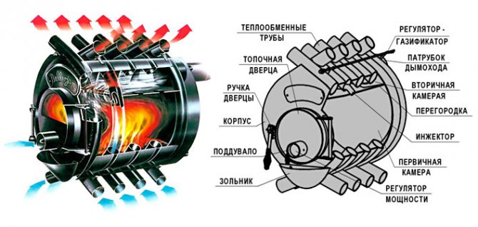 Отоплителна печка Buleryan