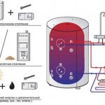 chauffage sans gaz