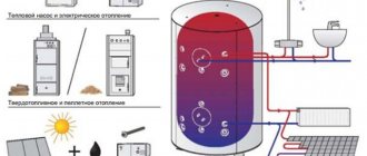 chauffage sans gaz