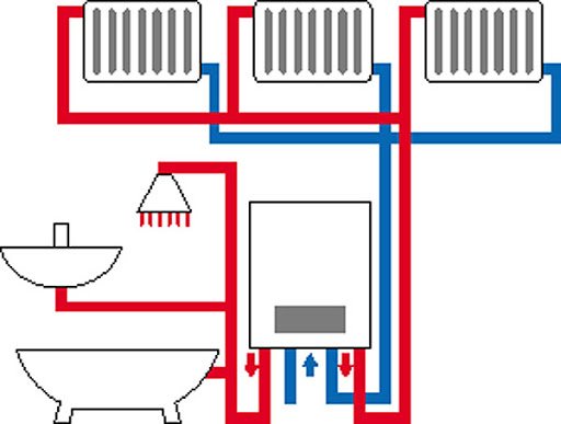 chauffer un appartement dans un immeuble