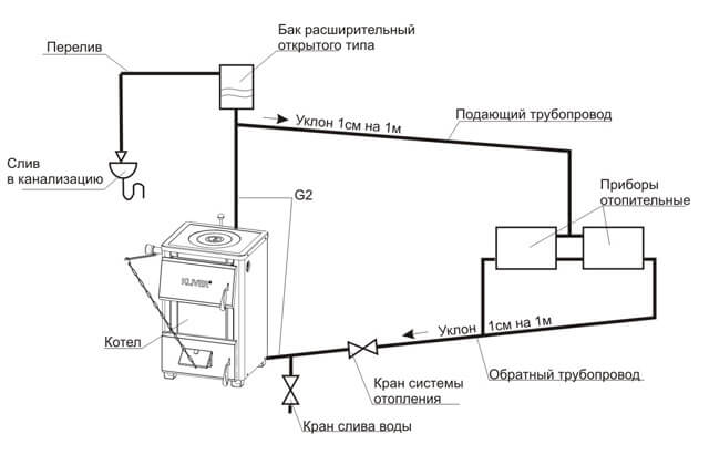 отопление с помпа и разширителен резервоар