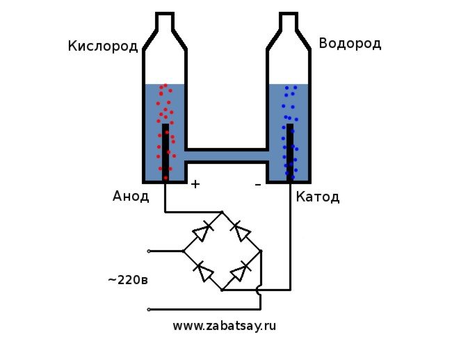 Перспектива за нагряване на водород Лий