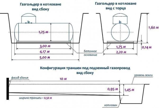 Отговорните производители предоставят схеми за земни работи, свързване на фитинги. Ето чертеж за инсталиране на VPS резервоар за газ с вместимост 4800 л