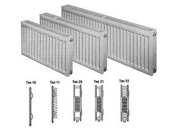 Панелни радиатори