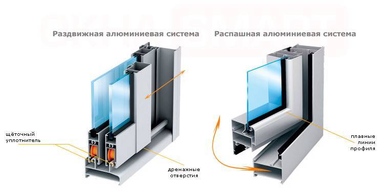 Панорамно остъкляване на балкон: видове и характеристики на технологията