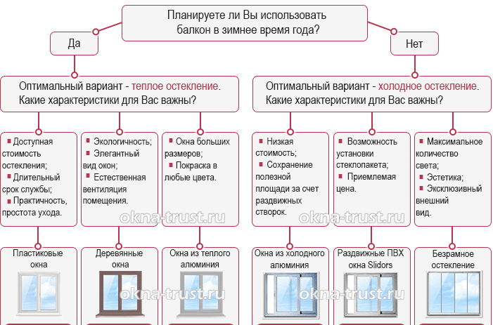 Панорамно остъкляване на балкон: видове и характеристики на технологията