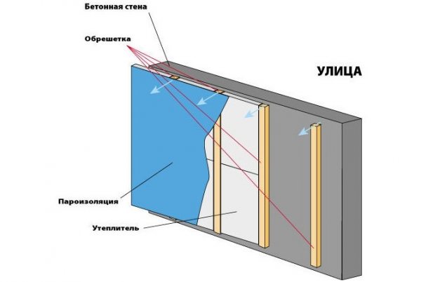 Балконна пароизолация за изолация