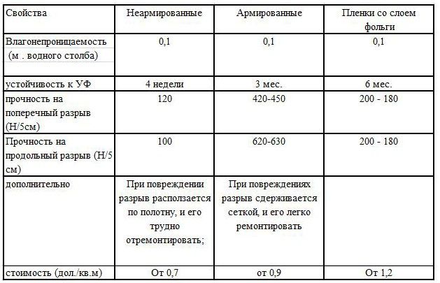 Парна бариера за пода в дървена къща: процедура за монтаж