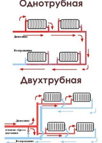 Парни нагреватели: устройство, как да го направите сами