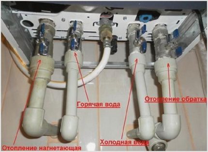 Връзки на котела