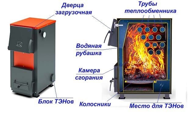 Котел за печка за отопление на частна къща