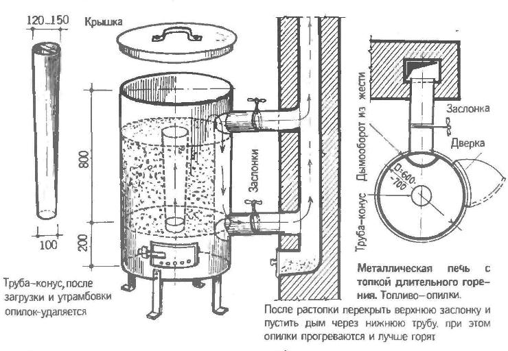 направи си сам фурна за дървени стърготини