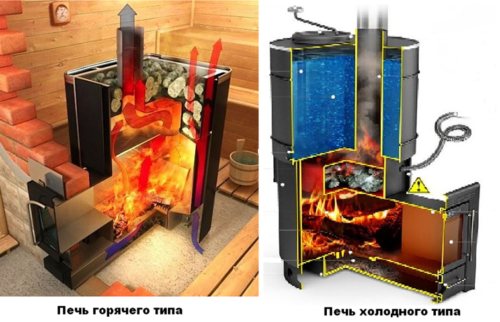 Направи си сам печка в метална баня: чертежи, решетки, порта