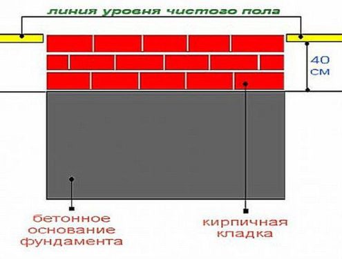 Направи си сам печка в метална баня: чертежи, решетки, порта