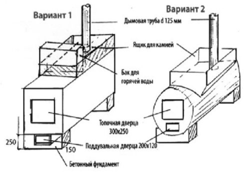 Направи си сам печка в метална баня: чертежи, решетки, порта