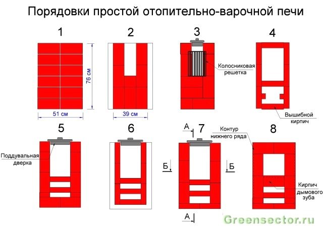 Направи си сам фурна в апартамента