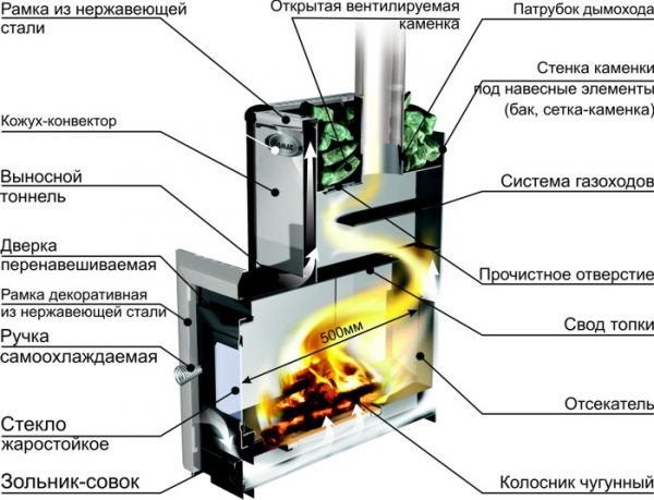 Пещите отдават мека топлина