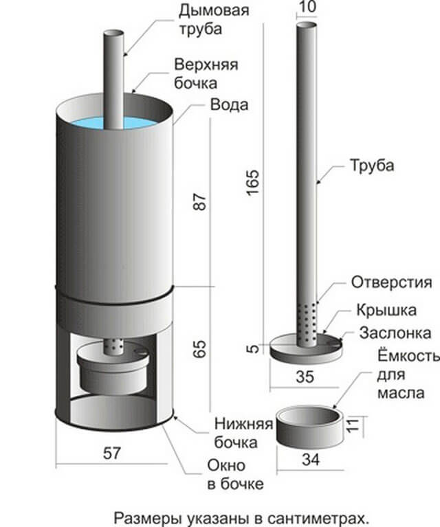 печка за отработено масло с водна верига