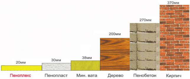 пяна за звукоизолация на стени