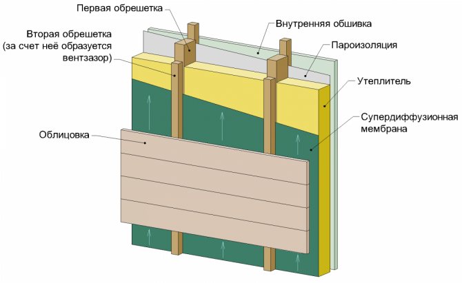 Penoplex pour le bardage