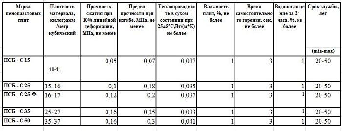 Експандиран полистирол