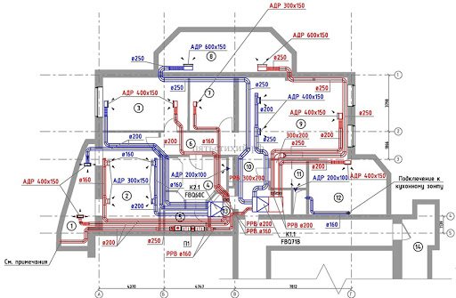 La liste des travaux sur l'installation de la ventilation: les principales étapes de la conception à la mise en service