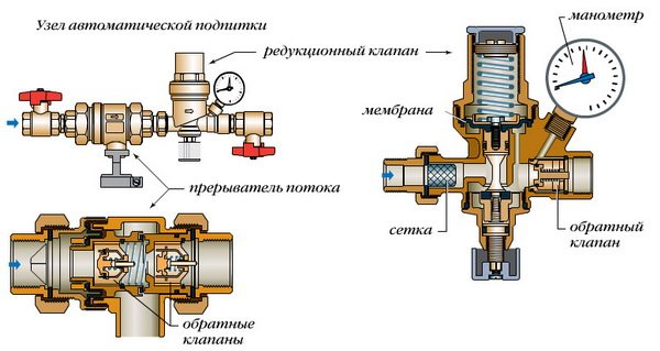 Байпасен клапан на отоплителната система - какво е и как работи 4