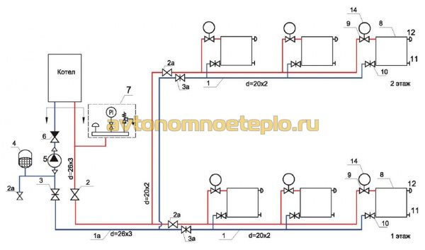 Phoenix52 Blog Oasis газов бойлер ремонт ремонт