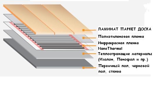 Пай под ir и електрически под