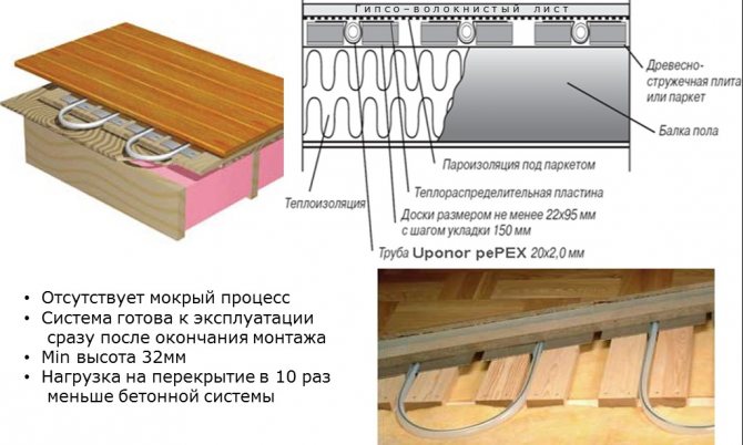 пай подово отопление под дърво