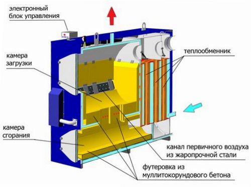 Пиролиза