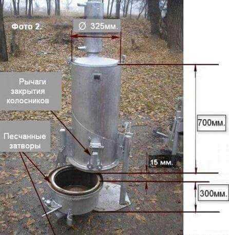 Фурна за пиролиза с газова бутилка. Производствени характеристики