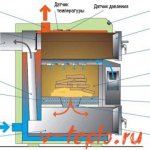 направи си сам пиролизен котел