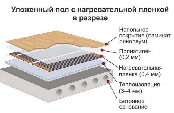 Филм топъл под