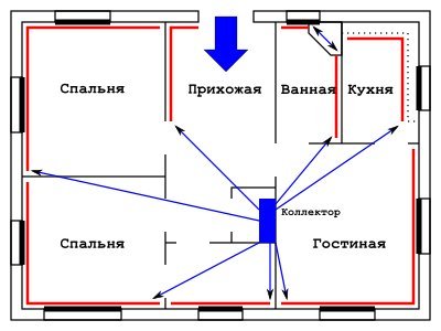 Первази за отоплителни тръби