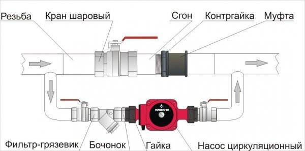 Защо се загрява циркулационната помпа на отоплителната система и как да се справим с нея