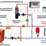 Линия за доставка и връщане Изтриване на страницата