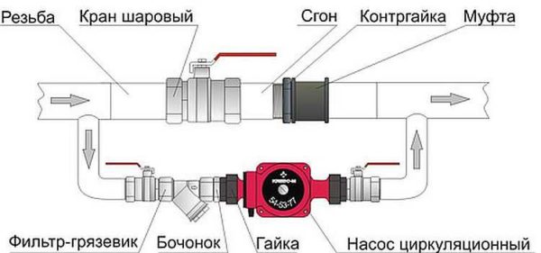 Линия за доставка и връщане Изтриване на страницата